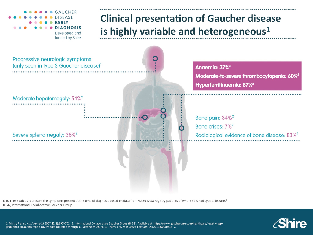 Gaucher early diagnosis